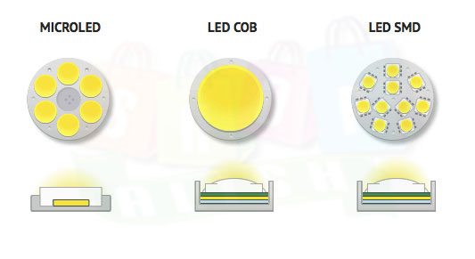 نوار LED Dotless یا COB چیست؟