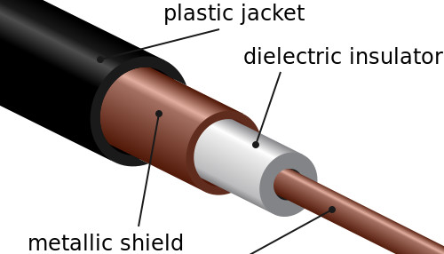 چرا کابل های کواکسیال بسیار عایق هستند؟