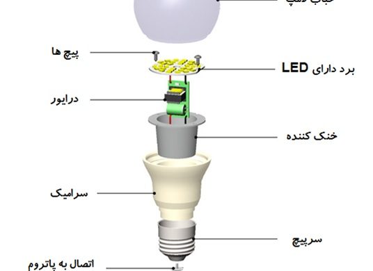 لامپ‌ های LED چگونه کار می‌ کنند؟